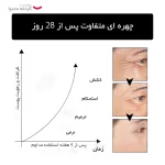 کرم دور چشم بیو آکوا مدل سم مار وزن 30 گرم - Image 3
