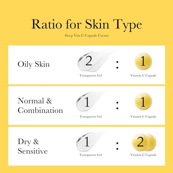 کرم کپسولی نیاسینامید مدی کیوب Medicube TXA Niacinamide Capsule Cream - Image 8