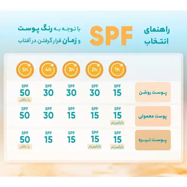 کرم ضد آفتاب رنگی استلین مدل spf 70 حجم 50 میلی لیتر - Image 7