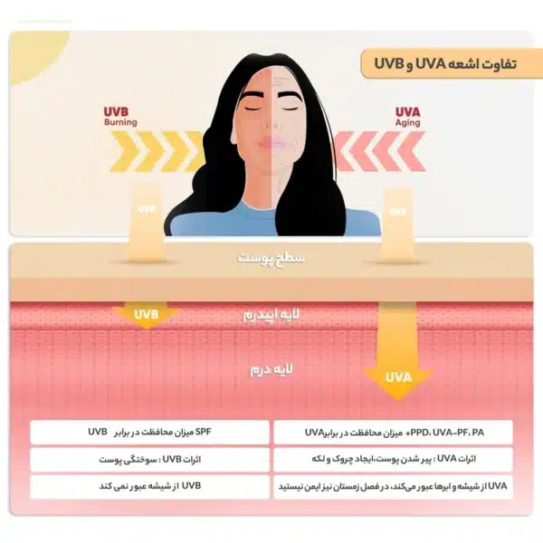 کرم ضد آفتاب رنگی استلین مدل spf 100 حجم 100 میلی لیتر - Image 6